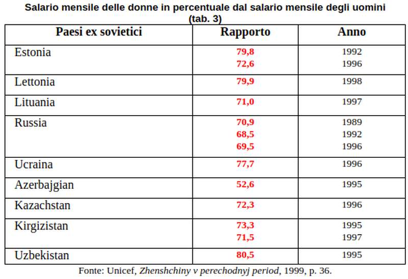 attuale-femminismo-e-situazione-dopo-urss