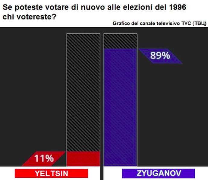 i-brogli-anticomunisti-del-1996