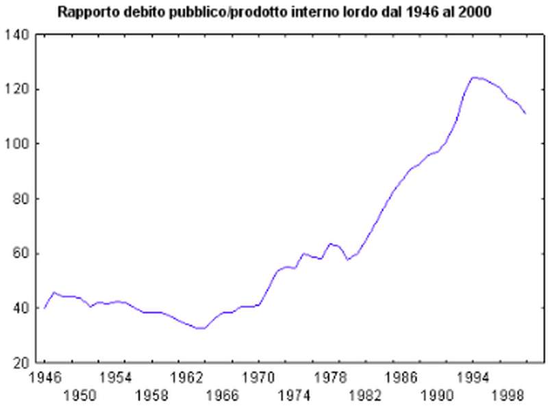 il-club-bilderberg-e-l-eplosione-del-debito-pubblico