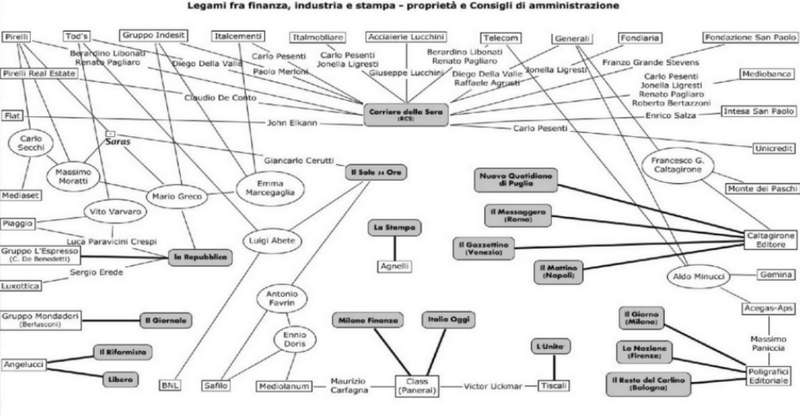 l-oligopolio-editoriale-in-italia