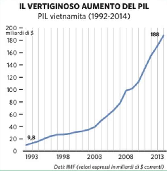 la-via-vietnamita-al-socialismo