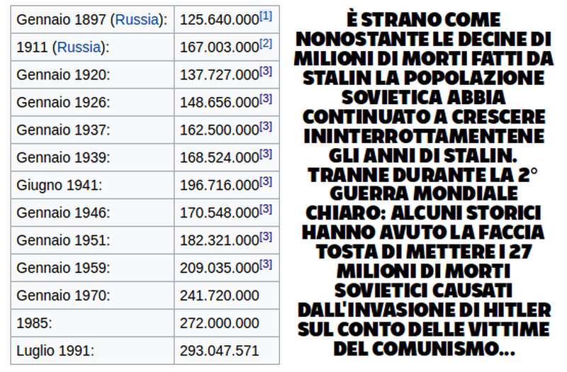 veri-numeri-sulle-repressioni